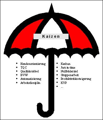 Kaizen Schirm